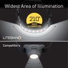 Liteband ACTIV 400  Lumen wide-beam headlamp Night LBA400-L18N